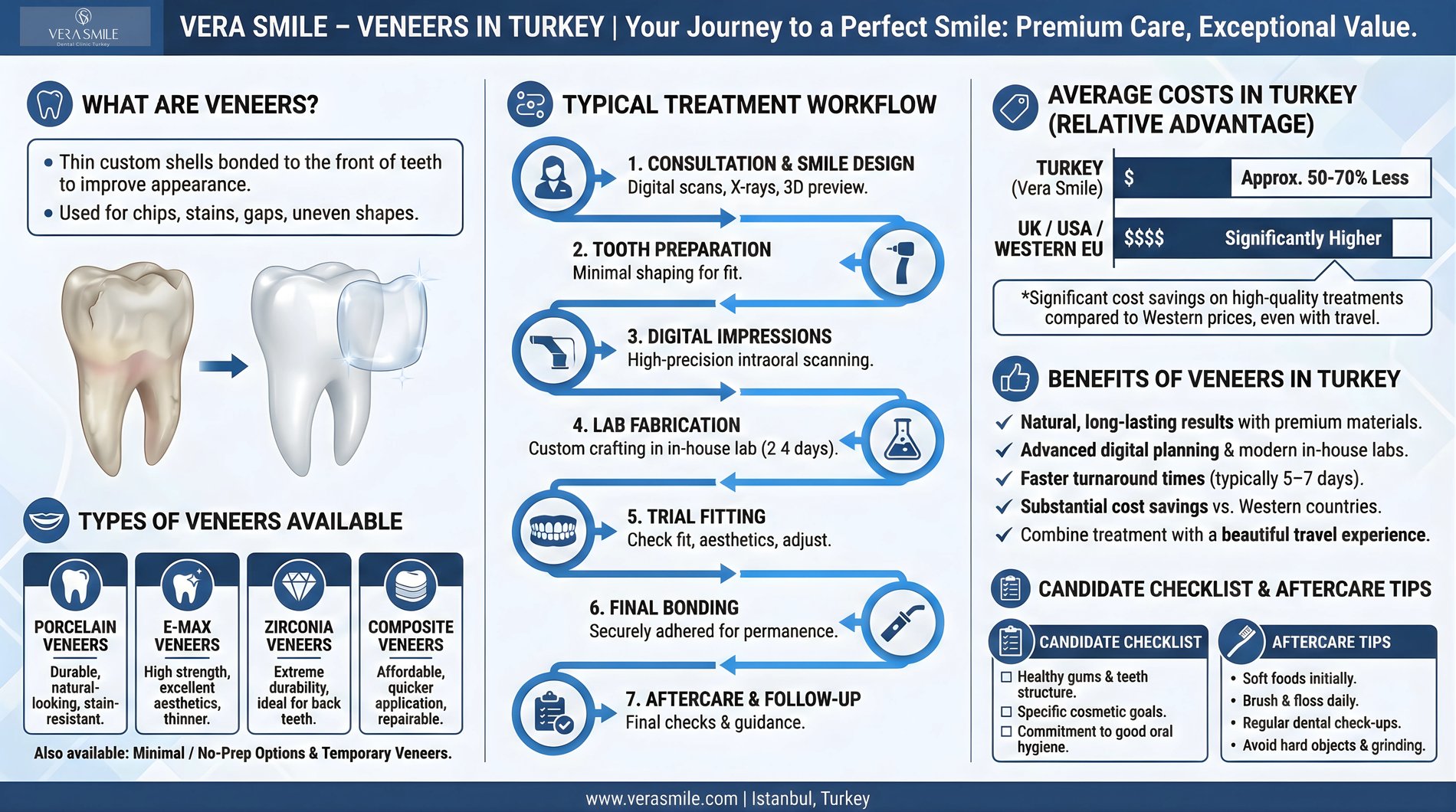 Info-graphs for Vera Smile -1