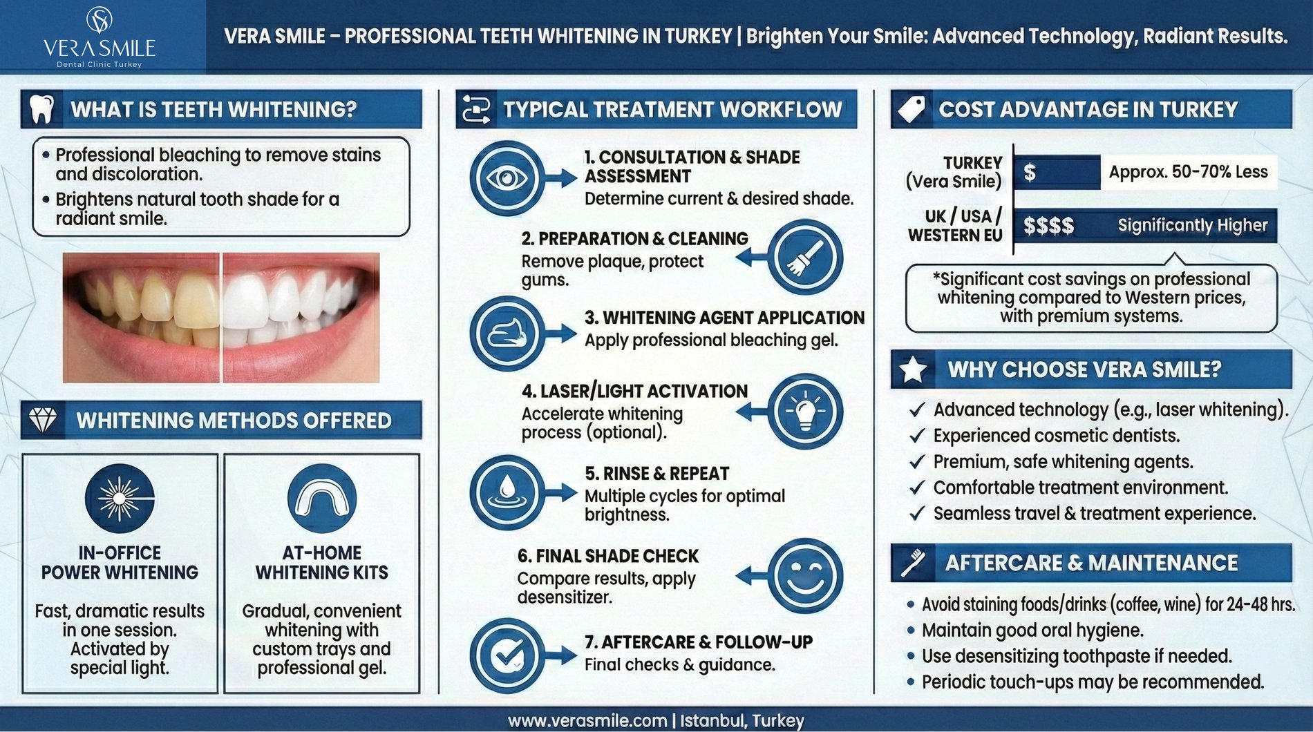 Info-graphs for Vera Smile -3