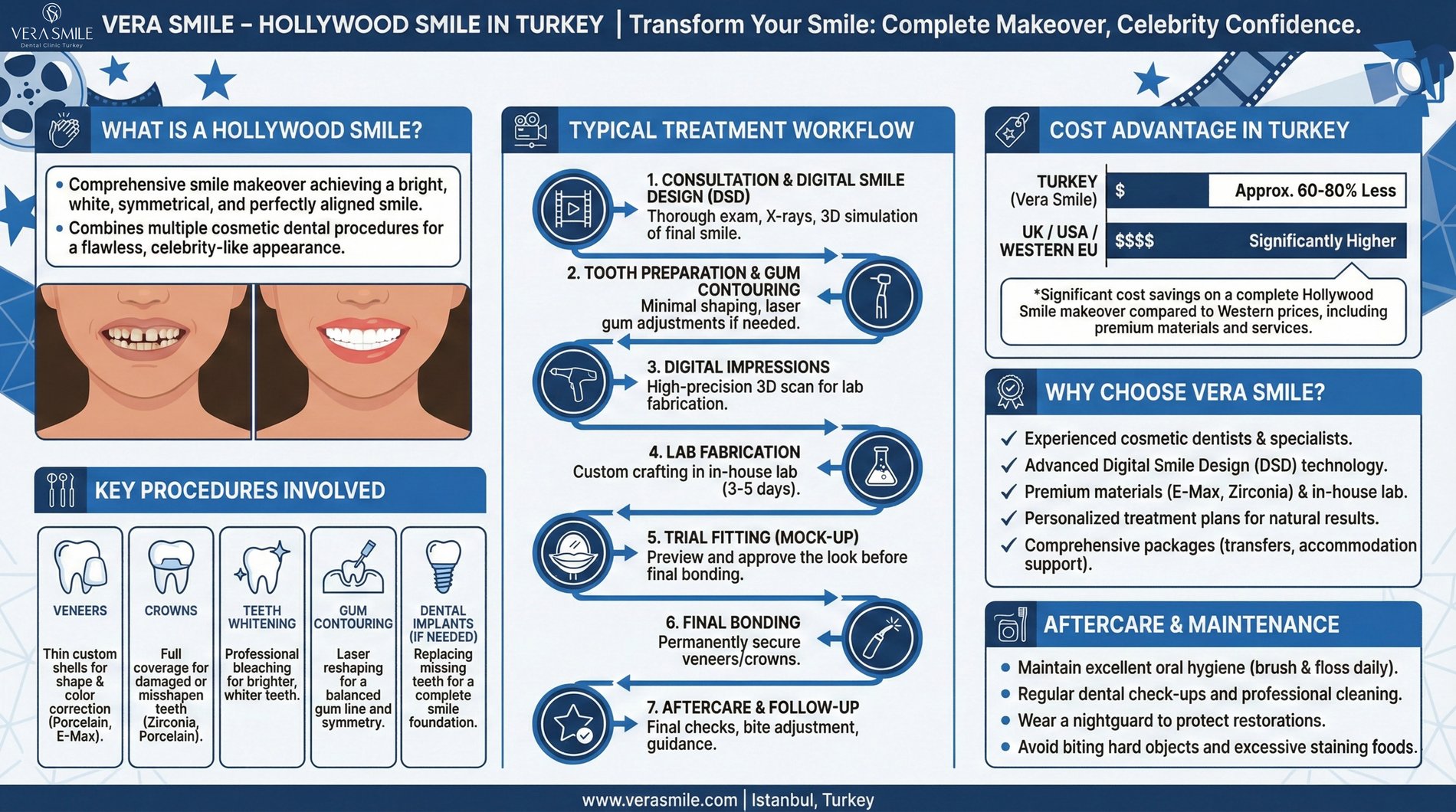 Info-graphs for Vera Smile -4