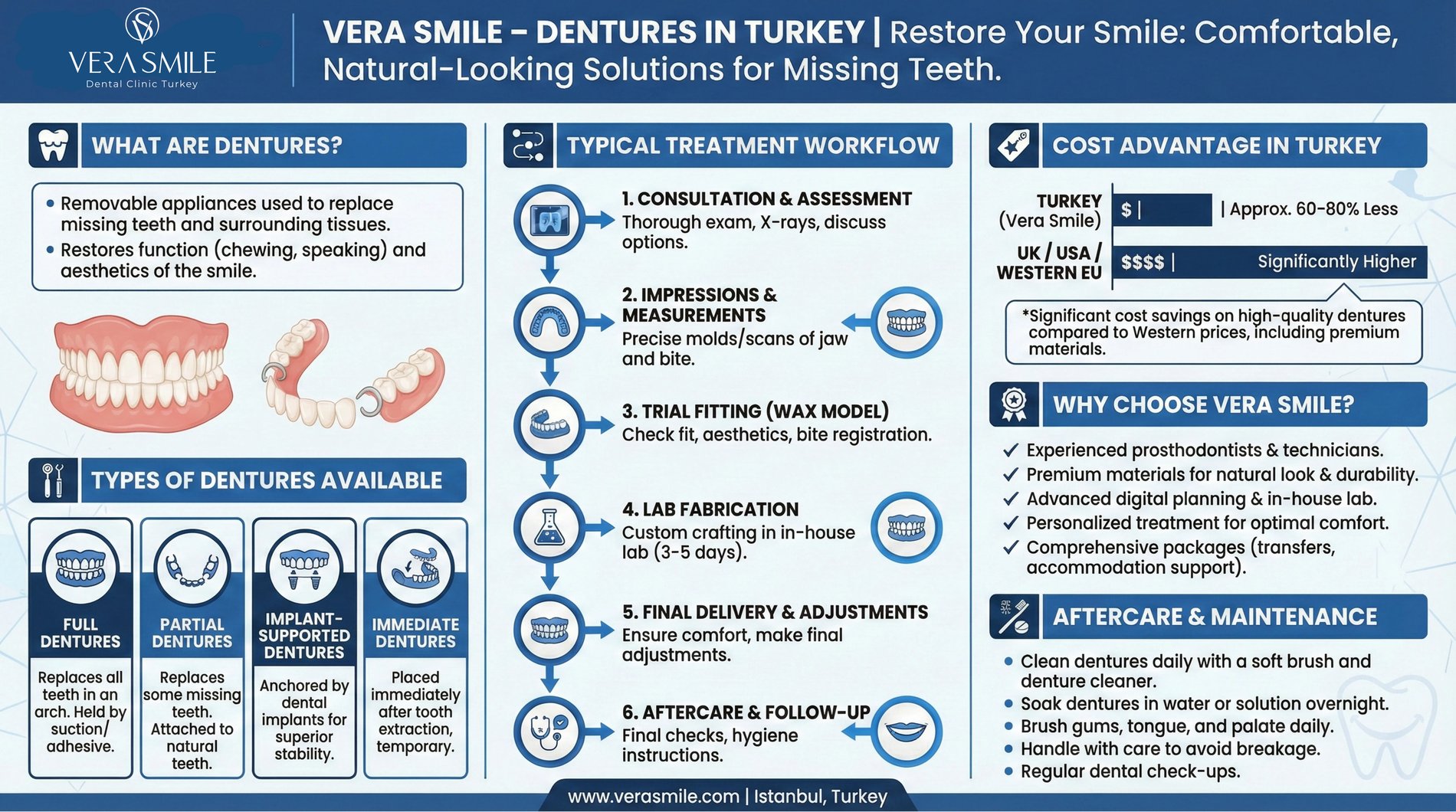 Info-graphs for Vera Smile -6