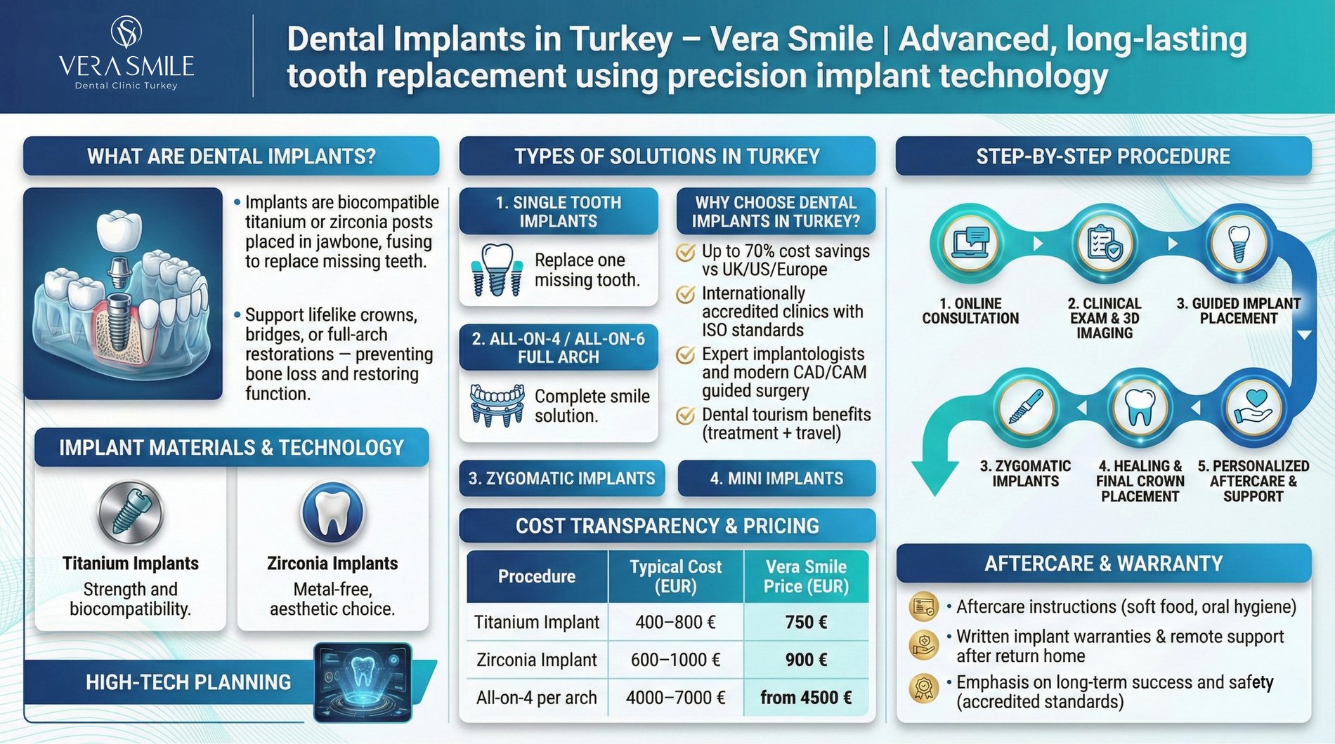 Info-graphs for Vera Smile -7