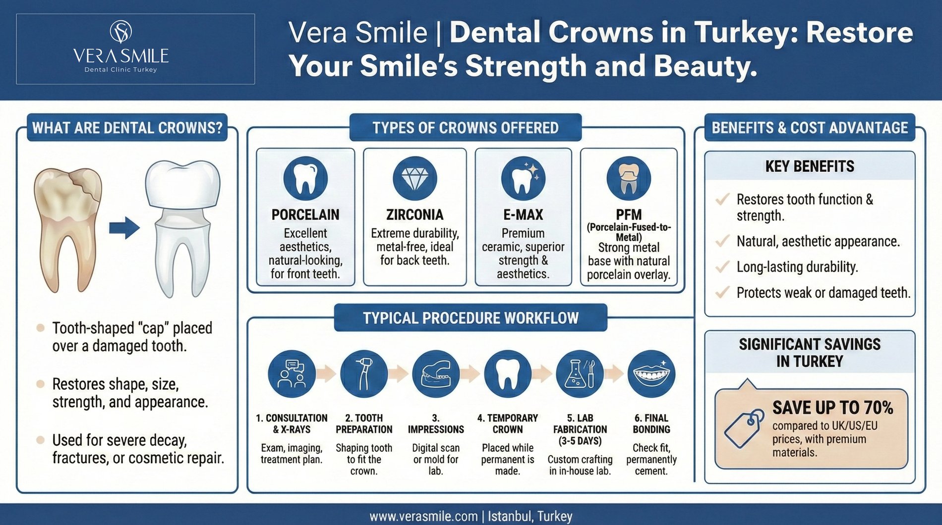 Info-graphs for Vera Smile -9