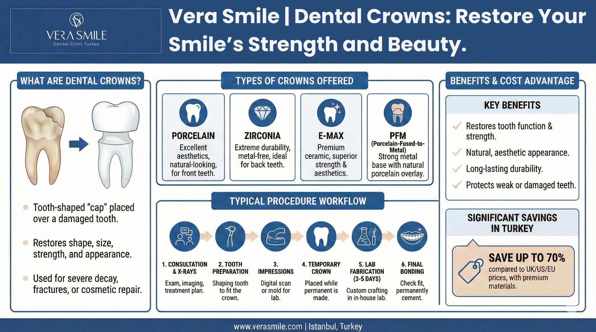 Dental Crown