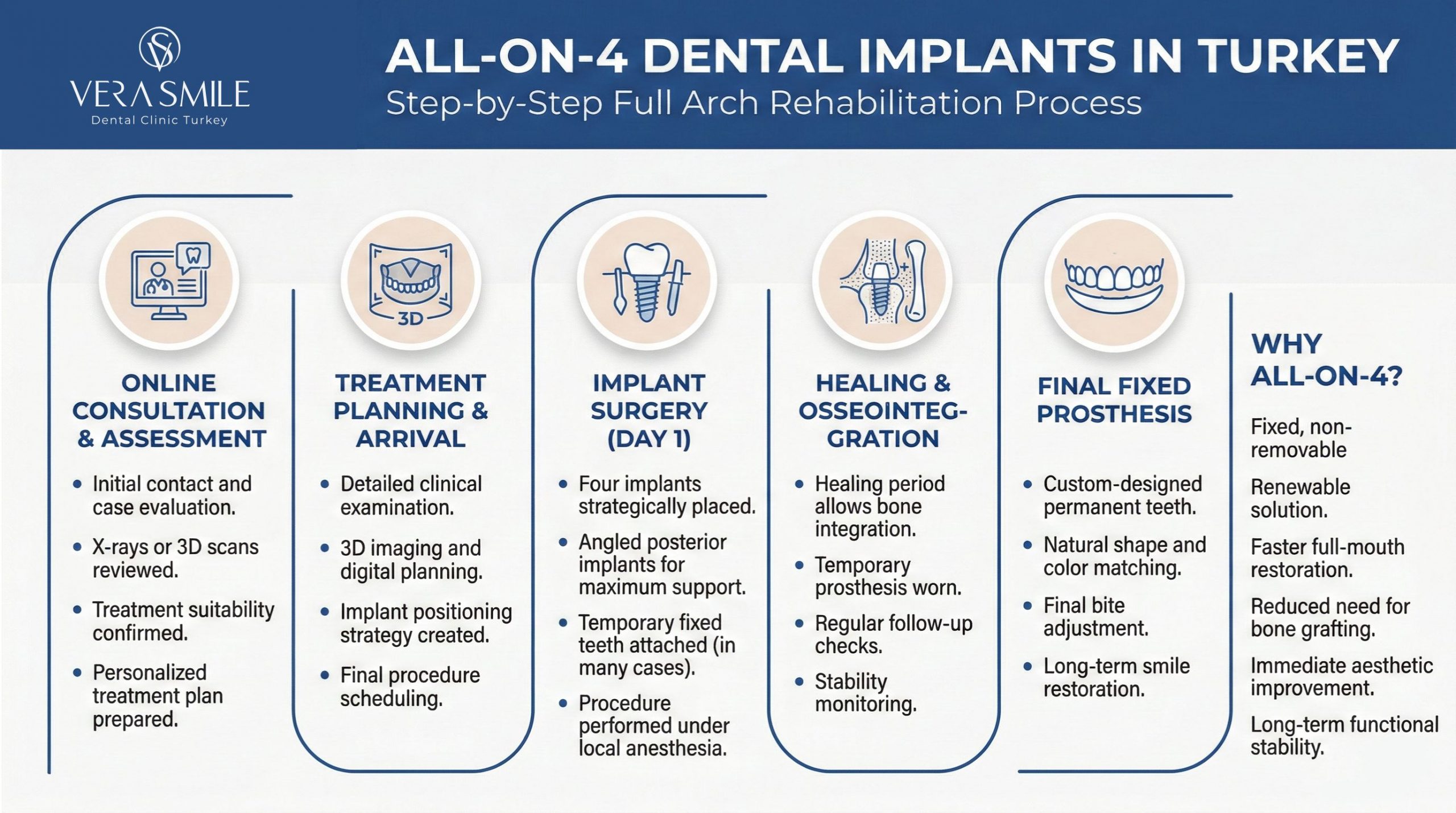 https___www.verasmile.com_dental-implants_all-on-4_cost_turkey
