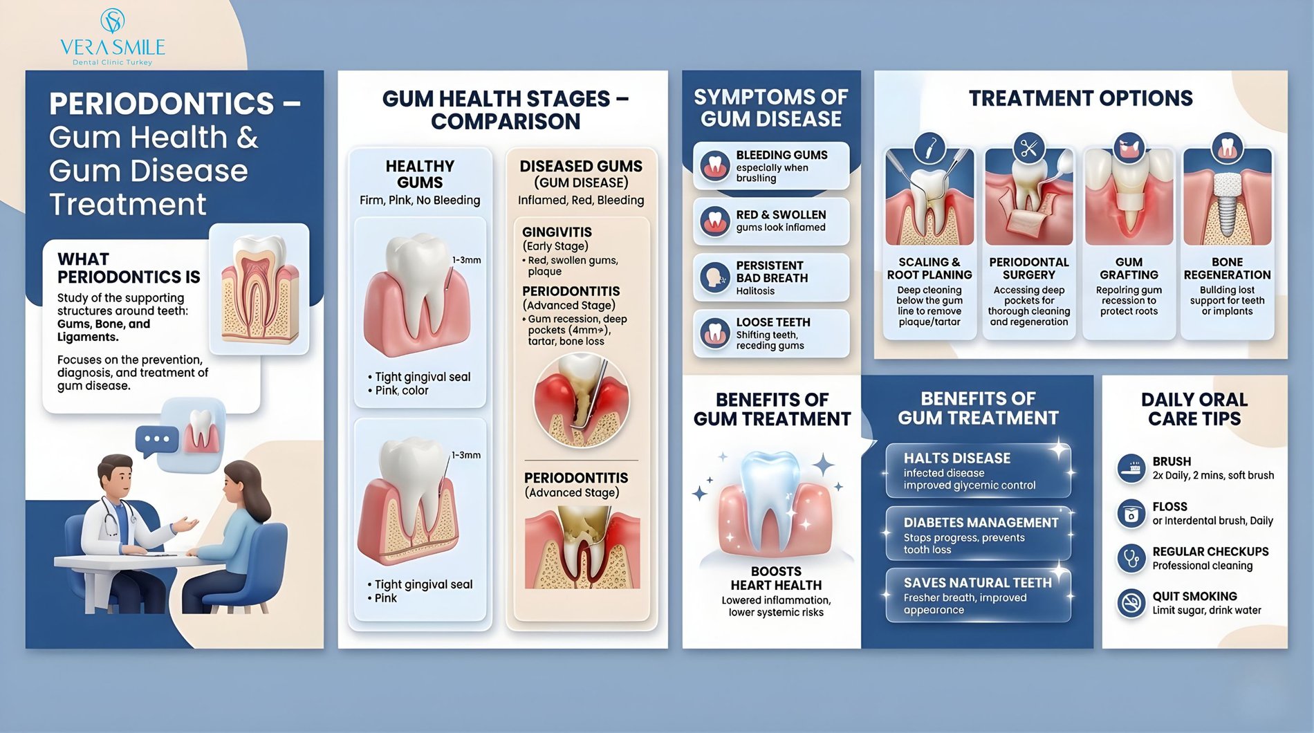https___www.verasmile.com_periodontics