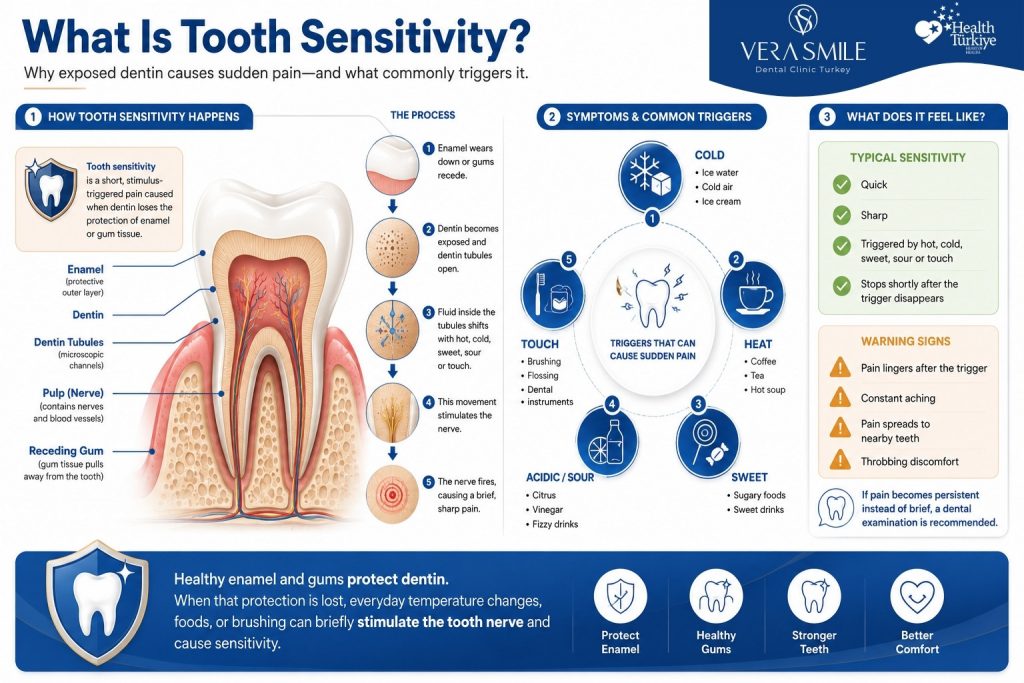 tirzepatide teeth sensitivity Treatment of Dental Does Metformin Affect Your Teeth?